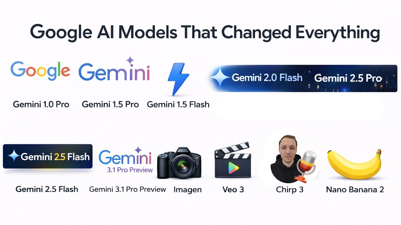 The Evolution of Google AI Models