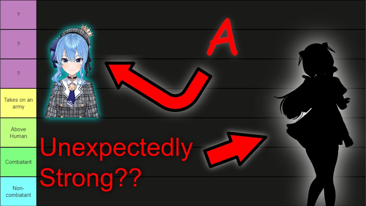 Power Scaling of Hololive: Part 1