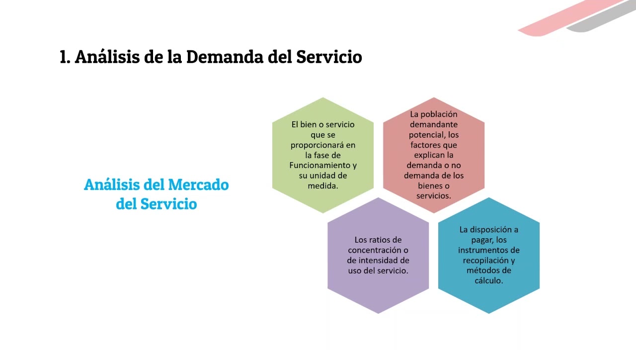 Guía general para la identificación, formulación y evaluación de proyectos de inversión: Formulación