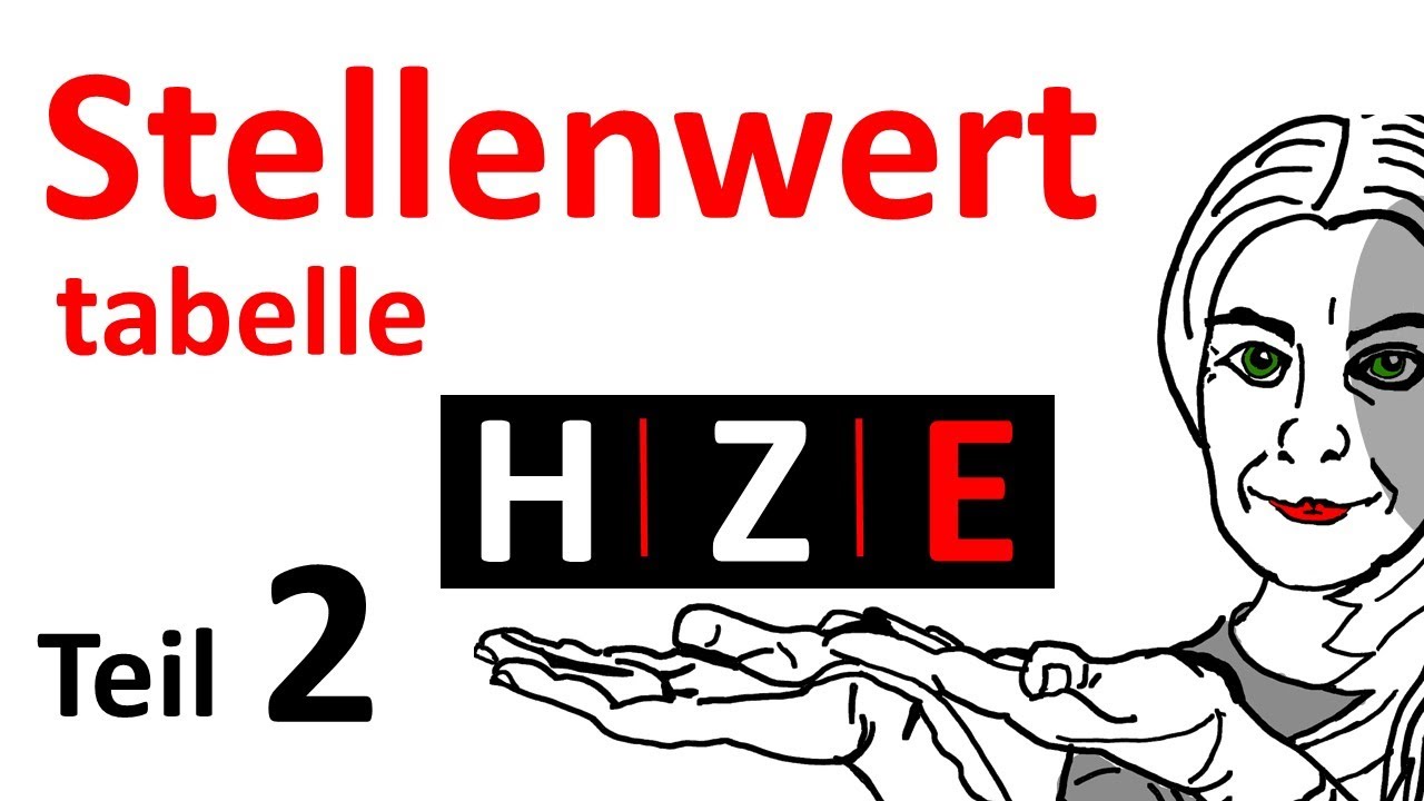 Stellenwerttabelle (Stellenwerttafel) 1H 1Z 1E  Wie arbeite ich mit der Tabelle?