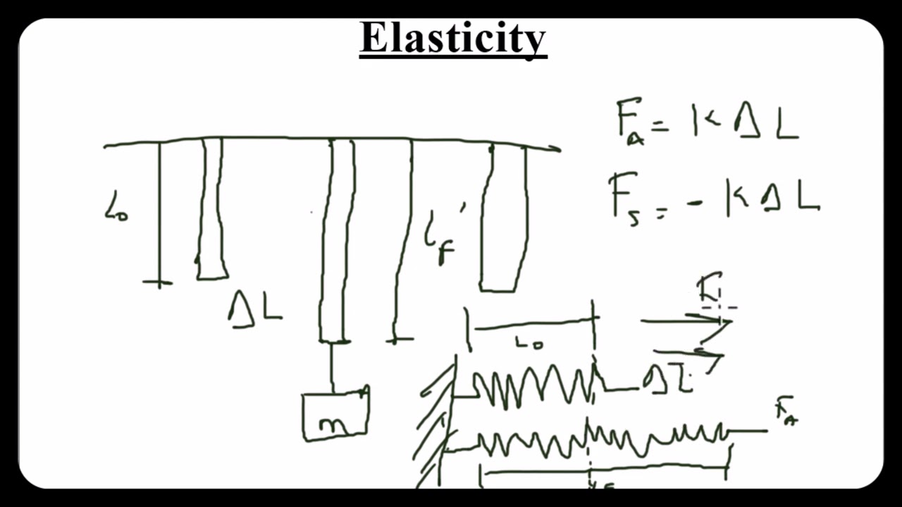 Elasticity Physics (Full Lesson) | Hooke’s Law, Stress, Strain & Springs