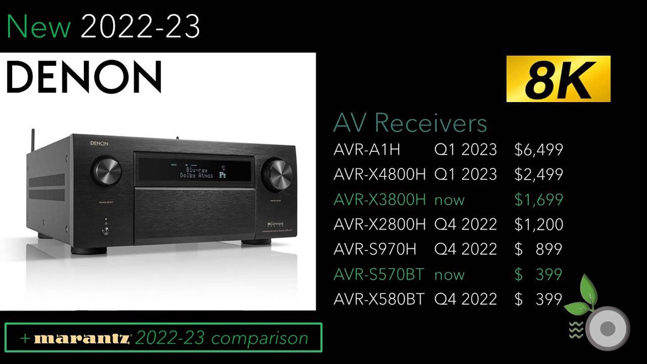 Новые AV-ресиверы Denon 2022–2023 гг. против Marantz Cinema: AHR-A1H, AVR-X3800H, AVR-X4800H, AVR...
