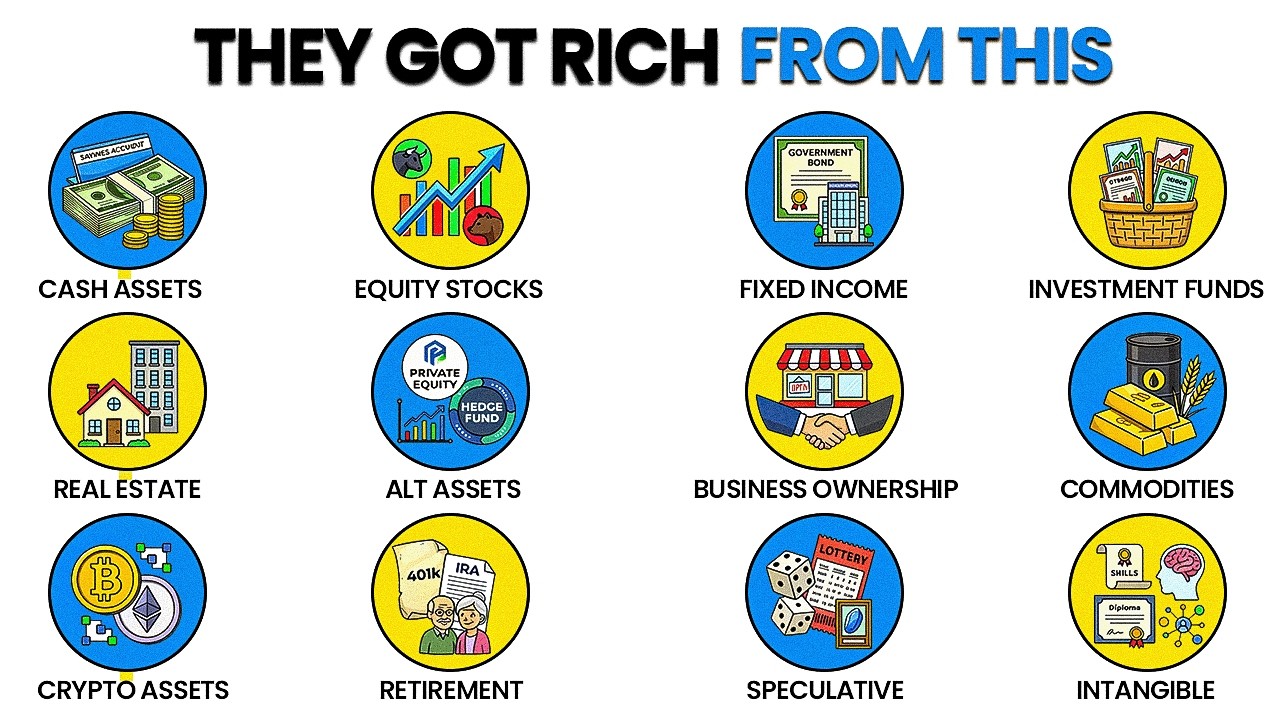 Explaining Every Type of Investment in 12 Minutes