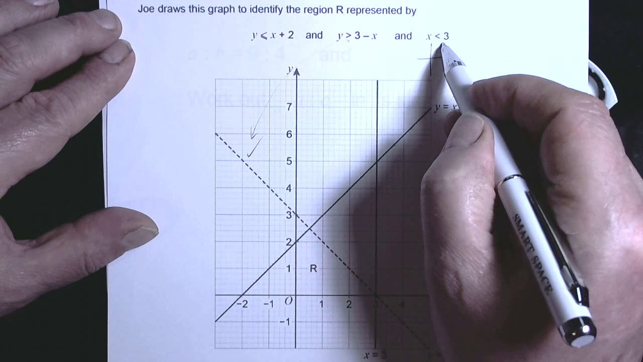 Easter GCSE Mathematics Higher Practise Part 6