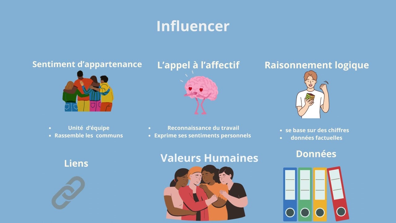 La communication interpersonnelle