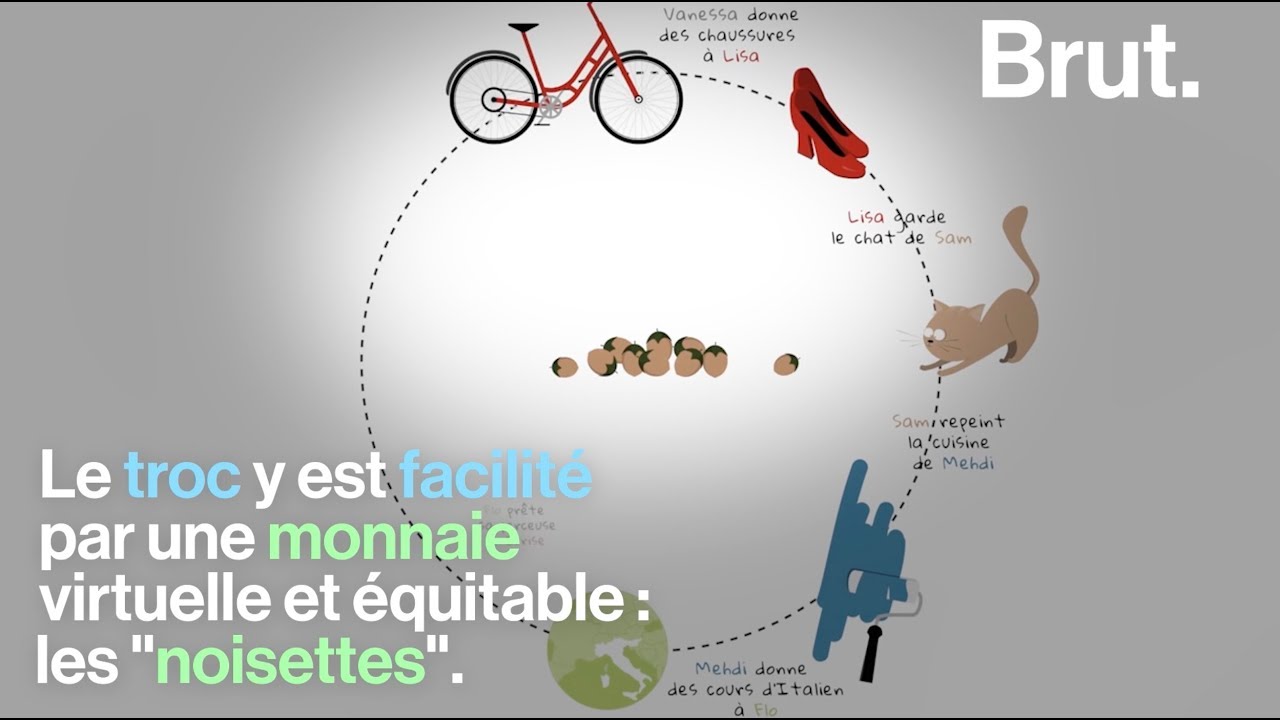 Pratiquer le troc pour consommer responsable, le concept de MyTroc
