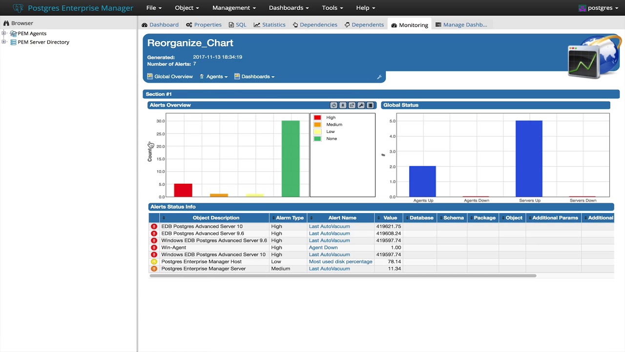 New Feature in PEM 7.1 —  Re-organize Charts in Custom Dashboard