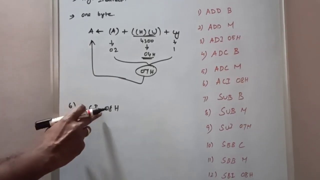 Arithmetic Group Instruction Set in 8085 Microprocessor with Explanation || Learn Thought