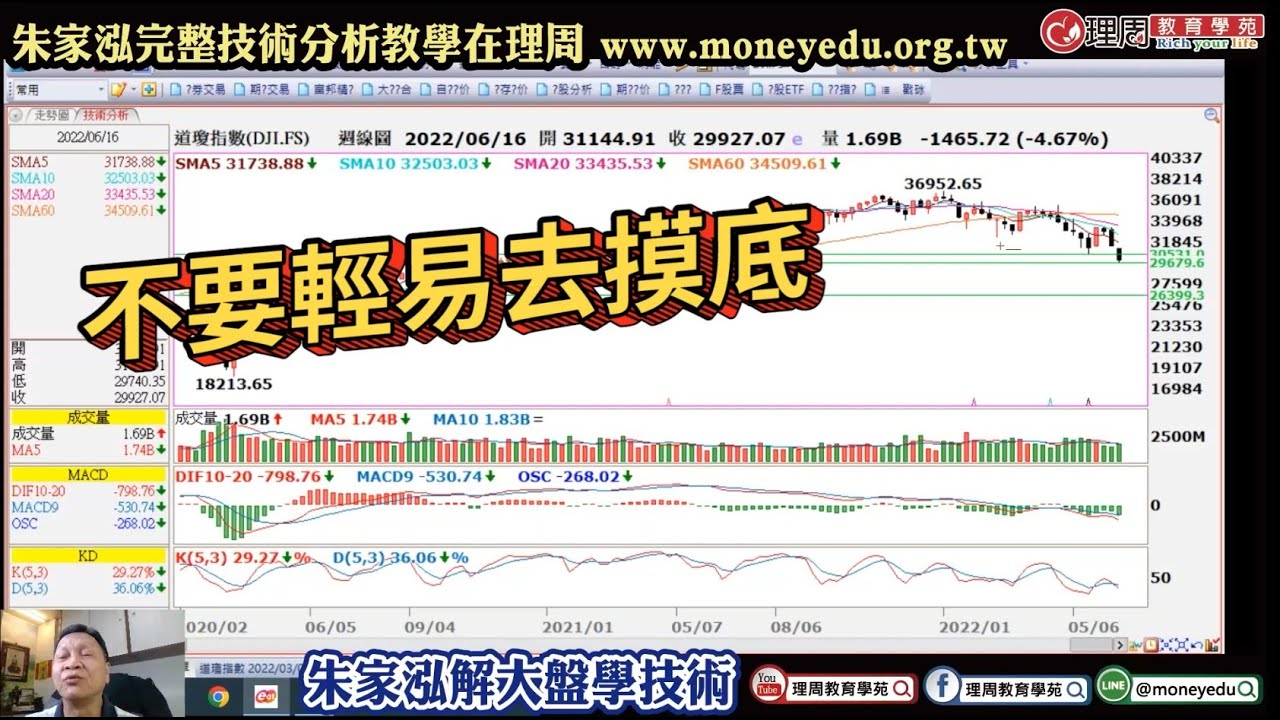 美股破底空頭續勢,朱家泓老師提醒 不要輕易摸底 | 20220617 朱家泓解大盤學技術 理周教育學苑