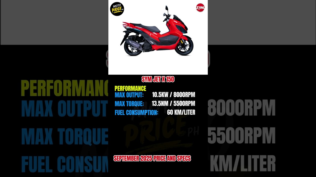 ALL NEW SYM JET X 150 2025 MODEL #MotoPricePH