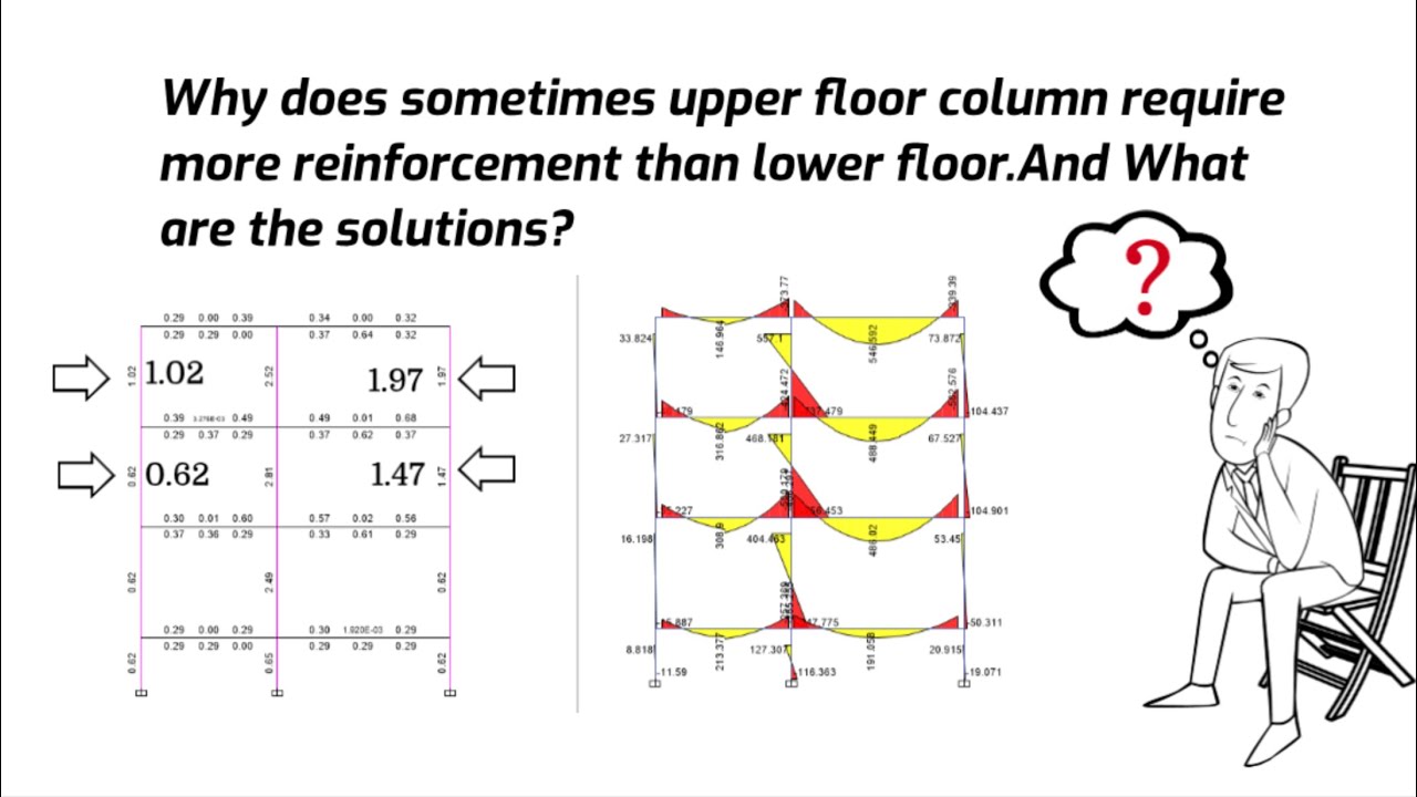 Basic of Structure: Unbalanced Moment | Why upper floor Columns Require more Rebar than lower floor