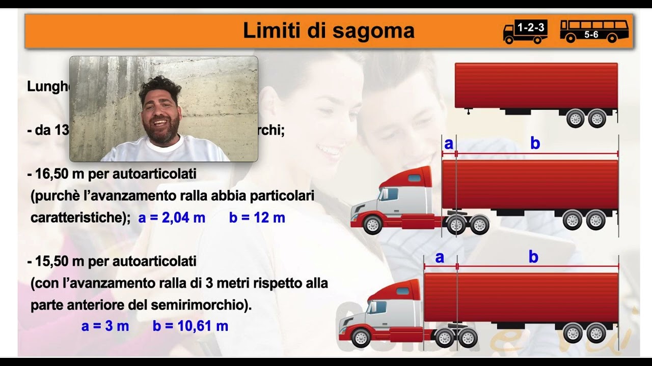 Limiti di sagoma (parte 1)