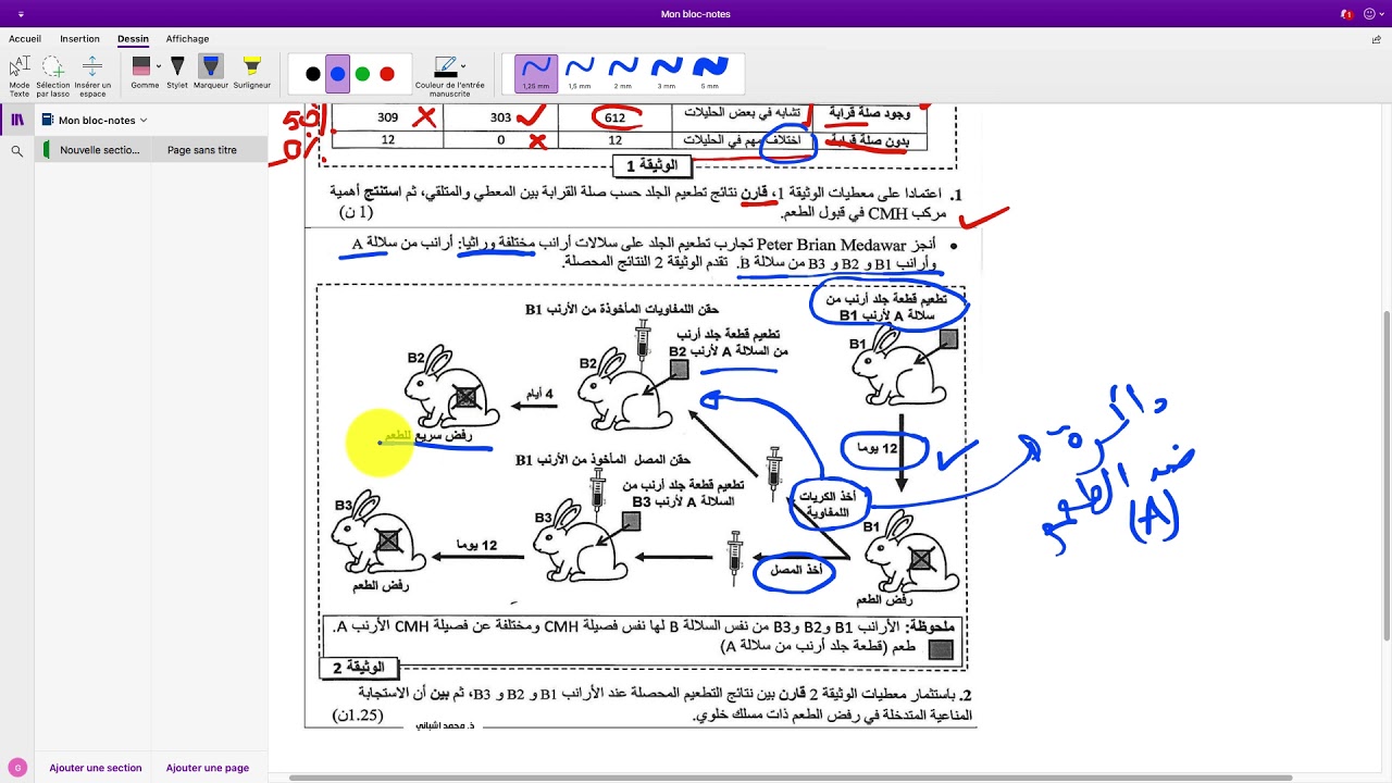 المناعة : تصحيح تمرين 2015عادية
