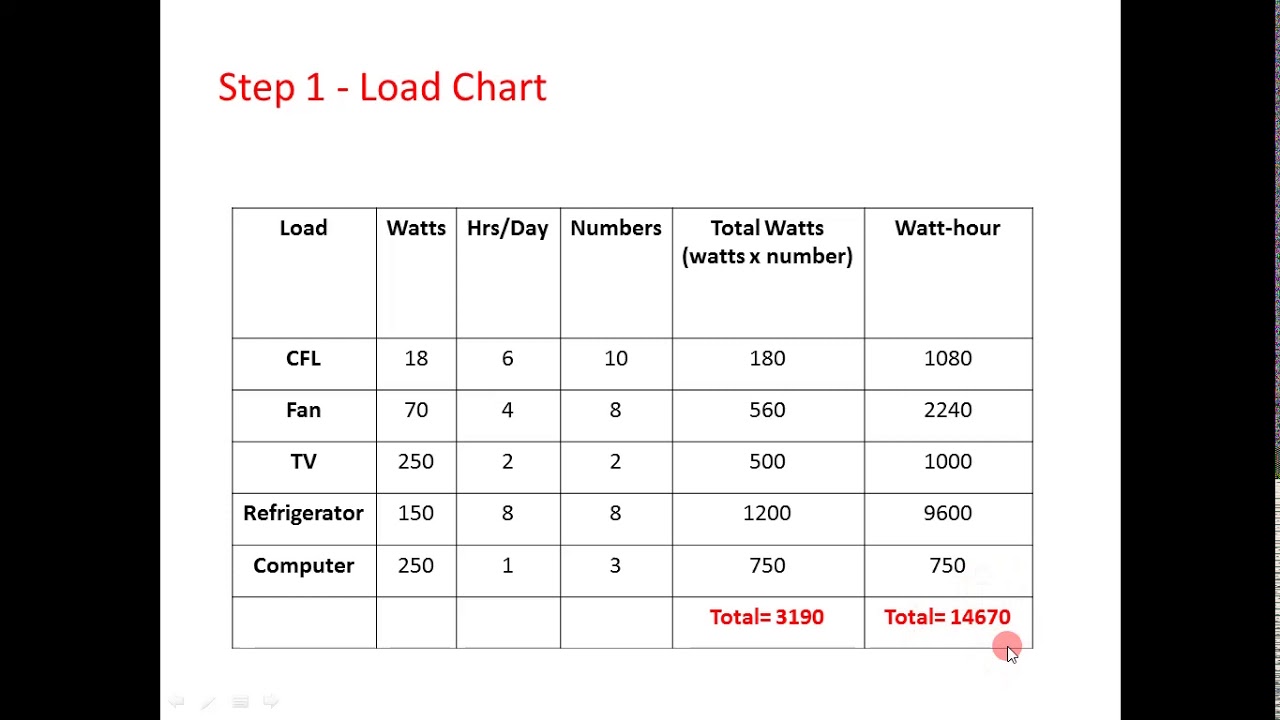 Solar Photovoltaic System Design