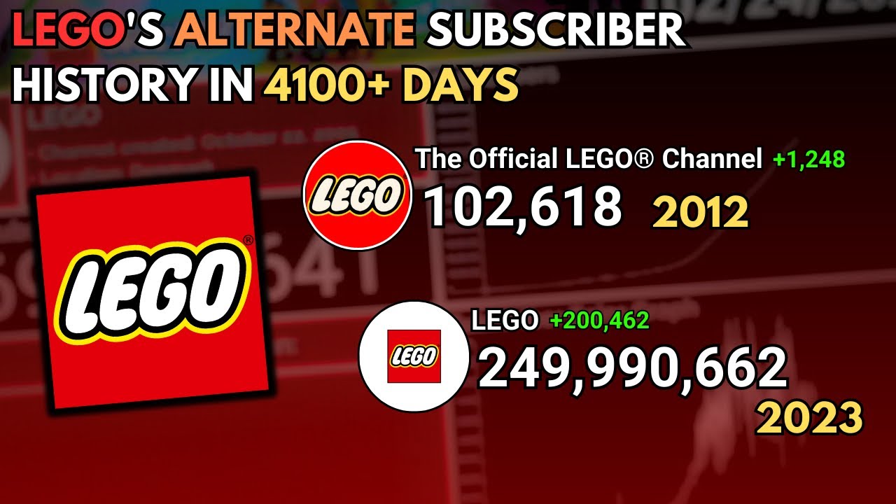 LEGO Evolution: From 0 to 253 MILLION in 4145 Days! (2012 - 2023)