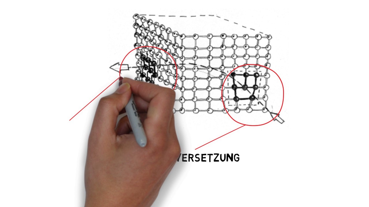 1-Dimensionale Gitterfehler - Linienfehler