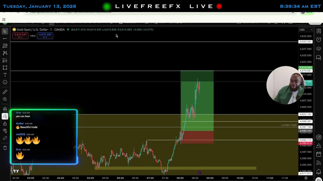 LIVE NEW YORK GOLD TRADING SESSION - CPI