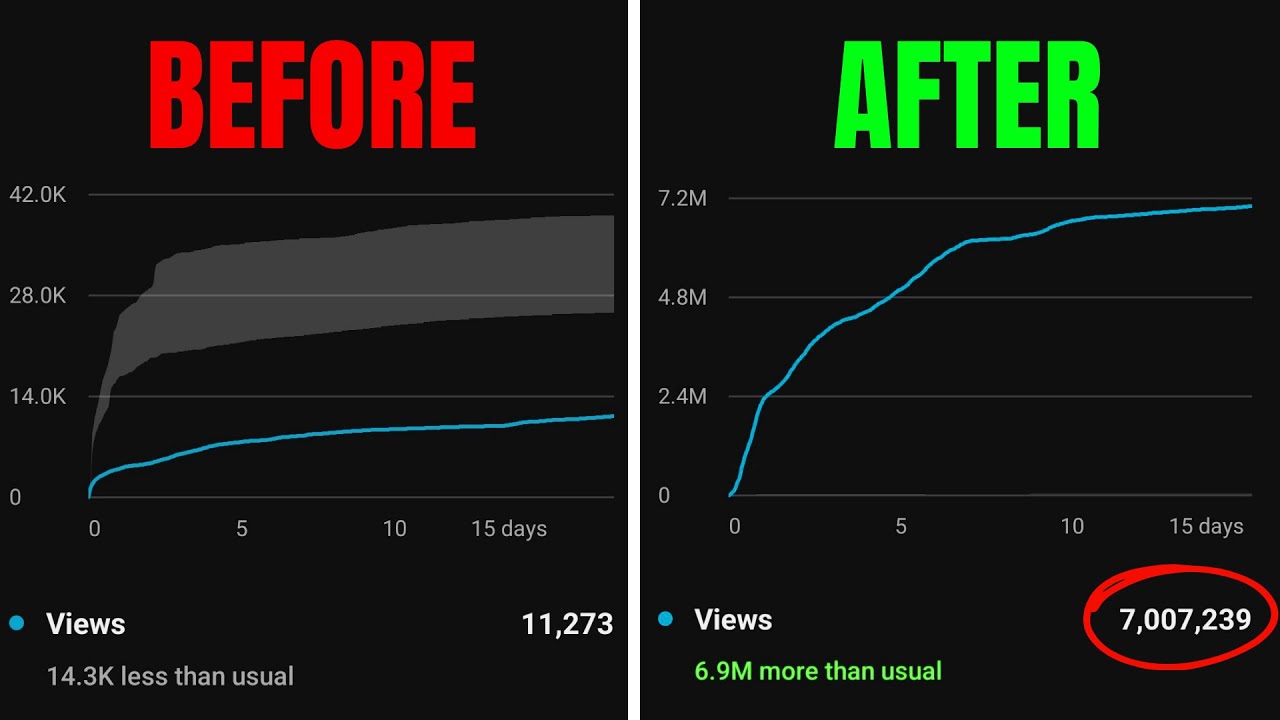 How To Actually Break Out of View Jail (proven concept)