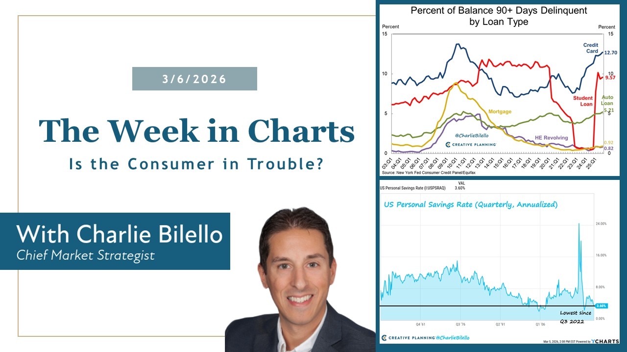 Is the Consumer in Trouble? | The Week in Charts (3/6/26) | Charlie Bilello | Jamie Battmer
