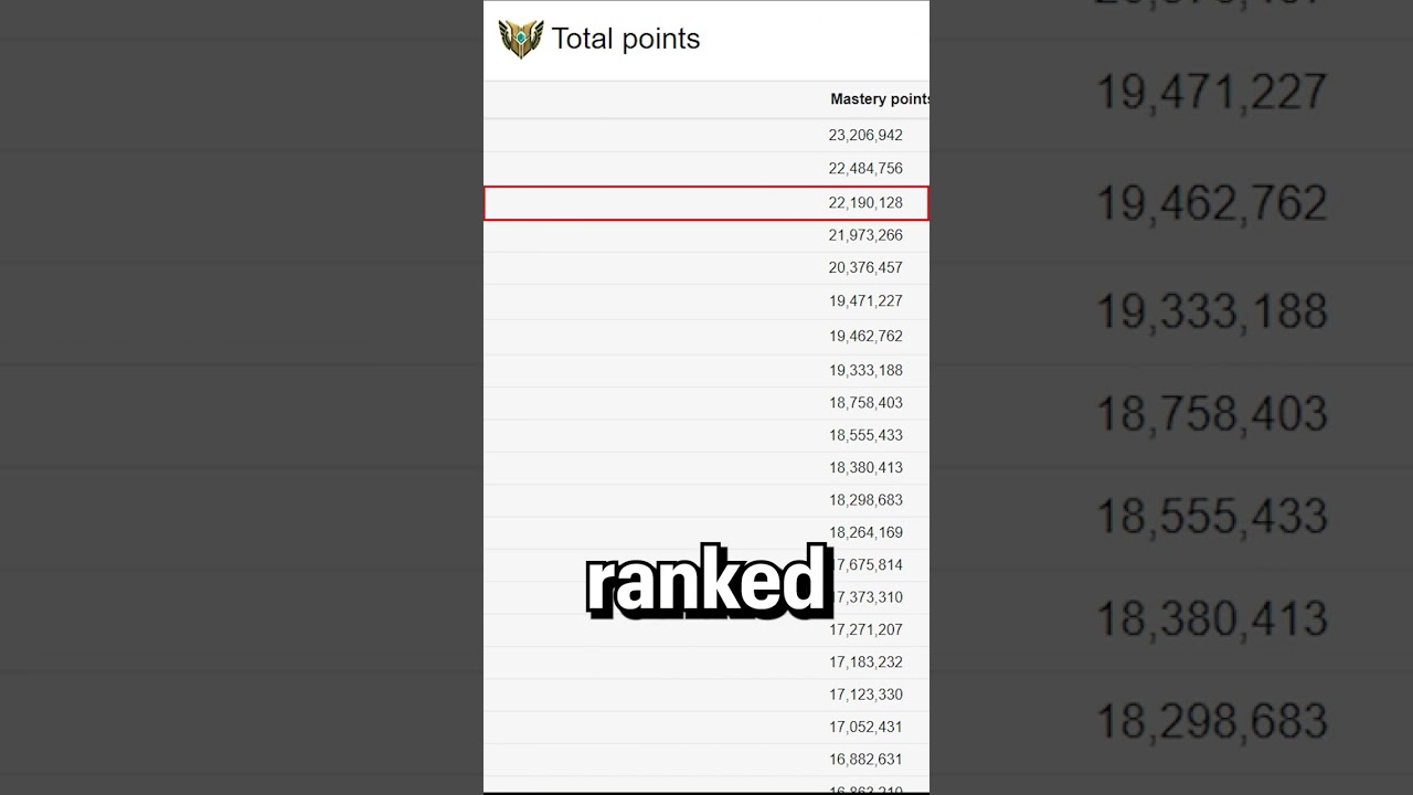 The player with the HIGHEST masteries in League of Legends!