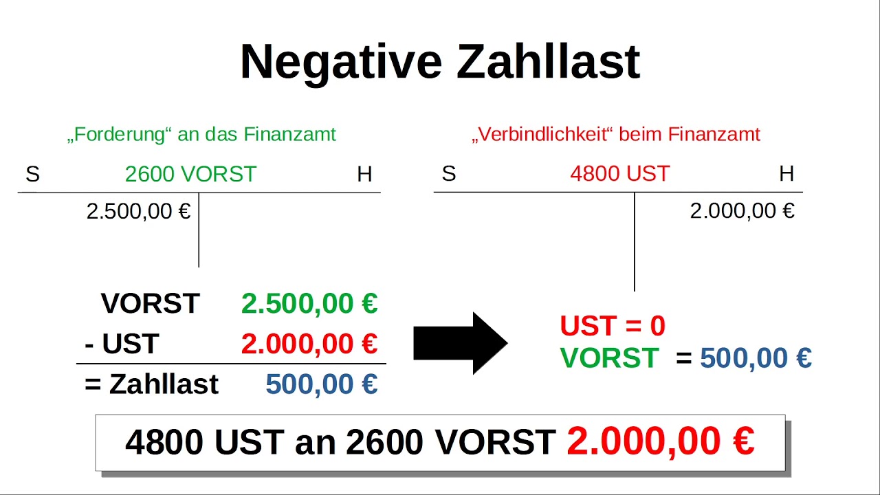 Die Zahllast