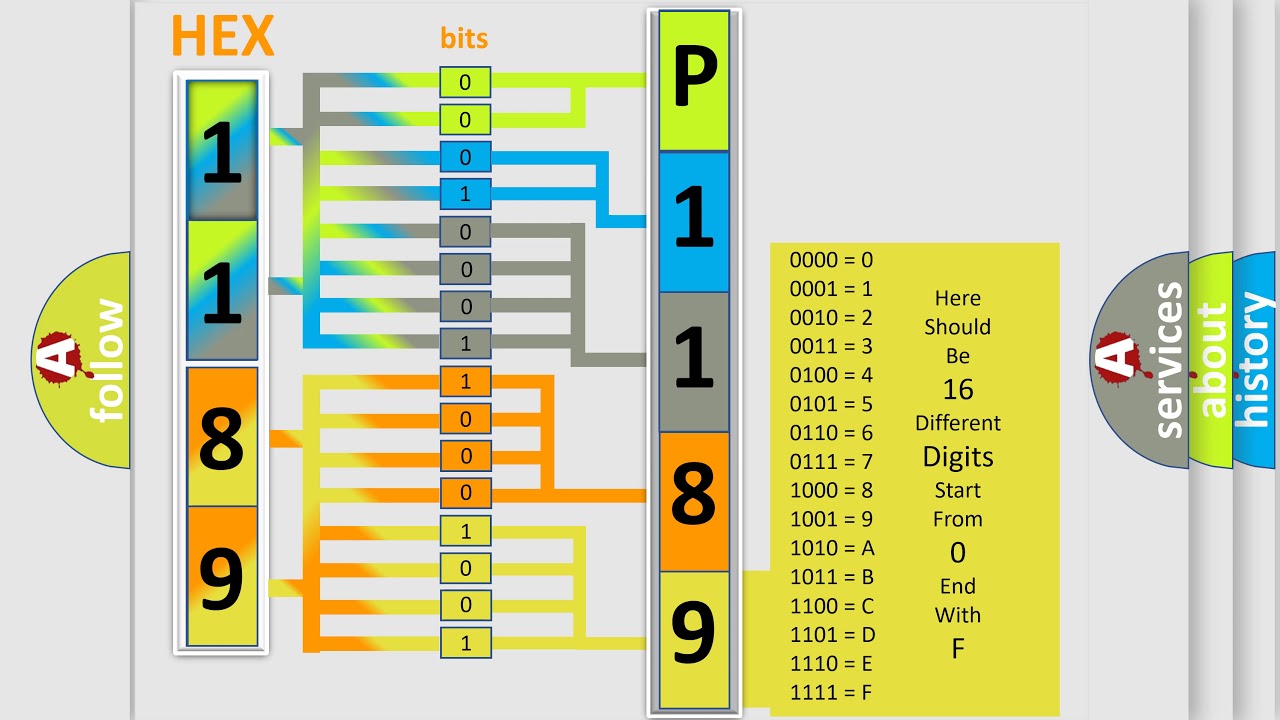 DTC Hyundai P1189 Short Explanation