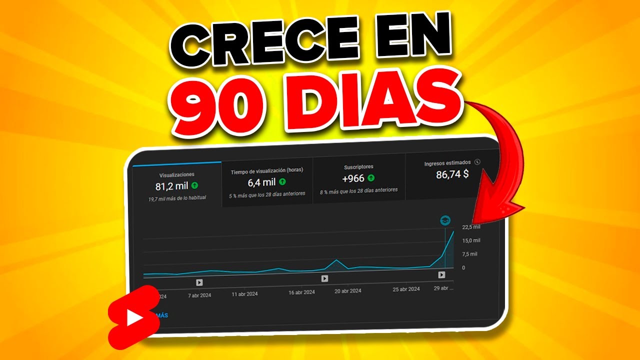 Estrategia Para CRECER con YouTube Shorts en 90 D&Iacute;AS