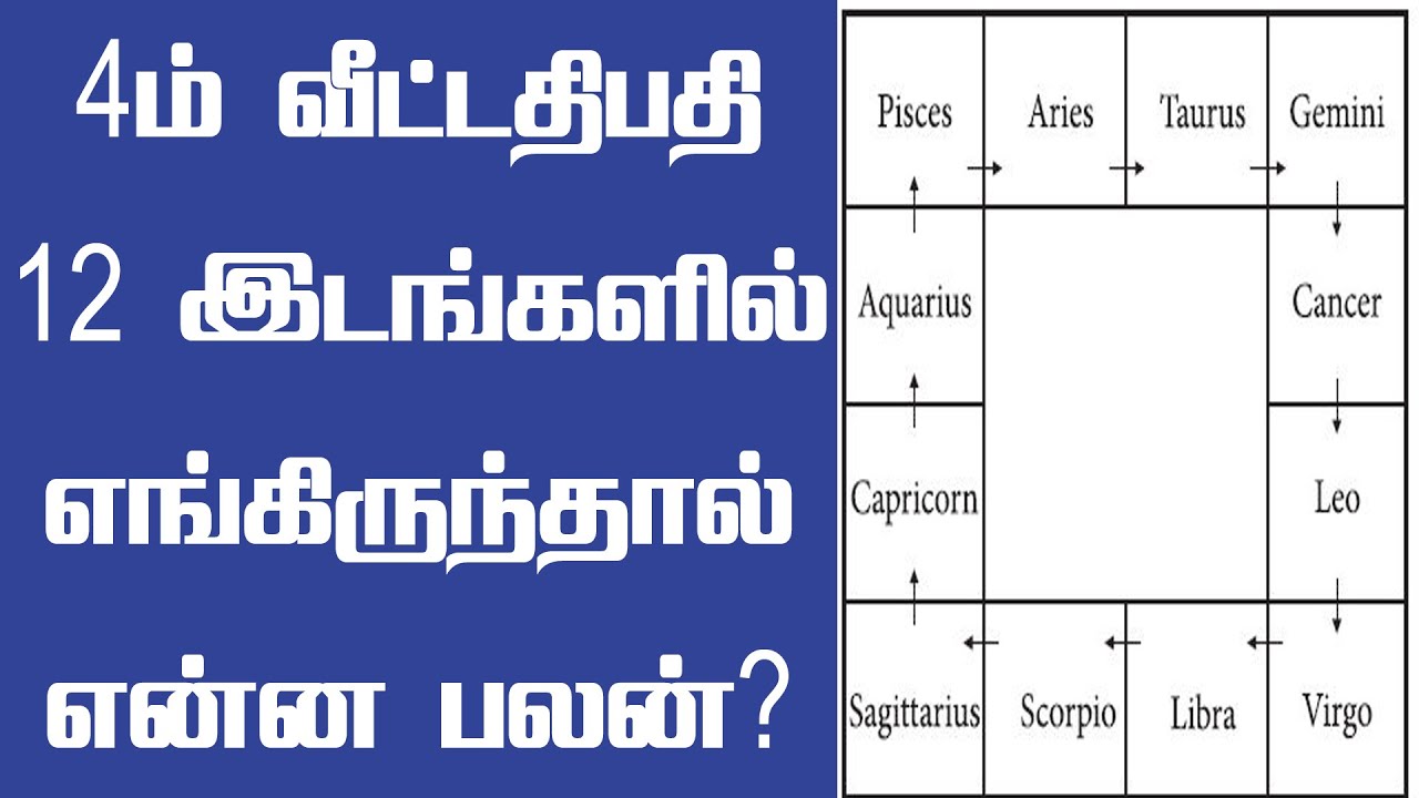 4ம் வீட்டதிபதி எங்கிருந்தால் என்ன பலன்? | Learn astrology tips tamil | Spiritual Tamilan | Rasipalan