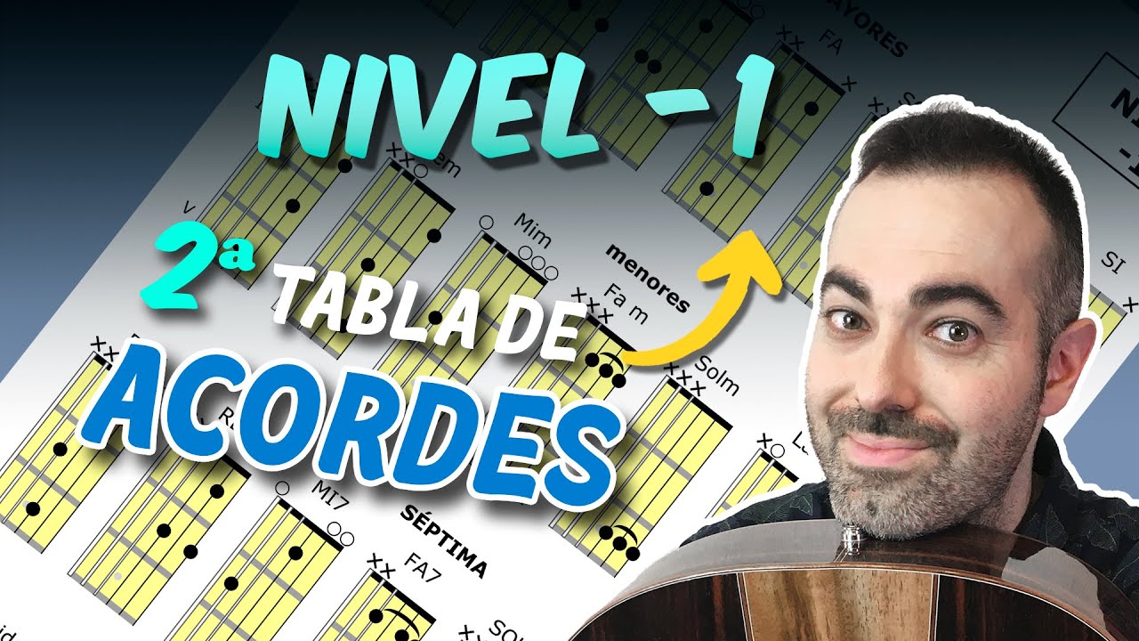 ACORDES de guitarra para PRINCIPIANTES: FÁCILES y simplificados