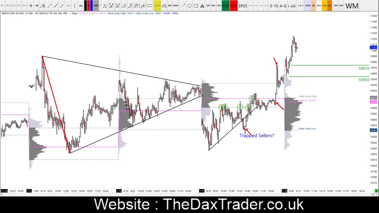 18-01-2019 DAX 30 Technical Analysis