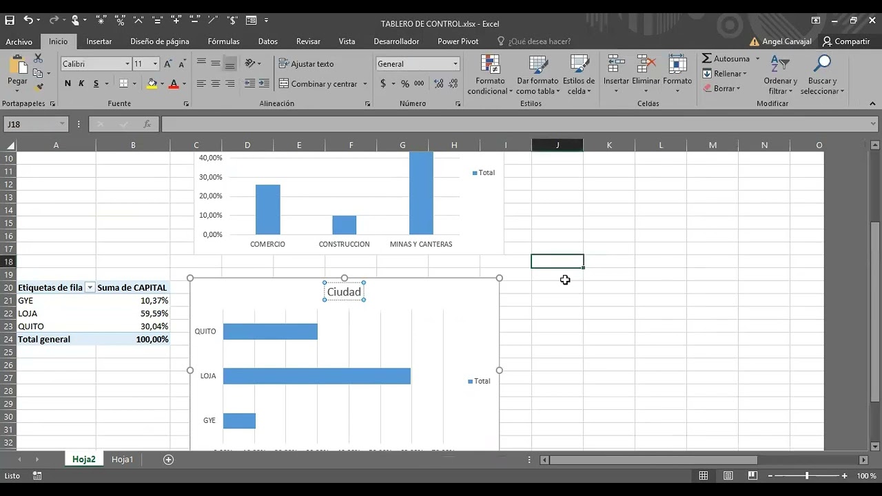 Tablero de Control (Dashboard)