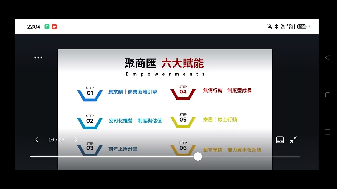 聚商匯加速器平台