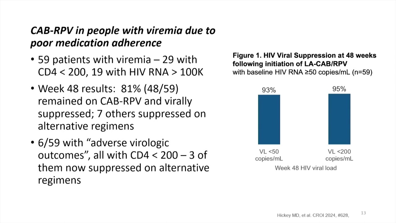 Key Updates from CROI 2024