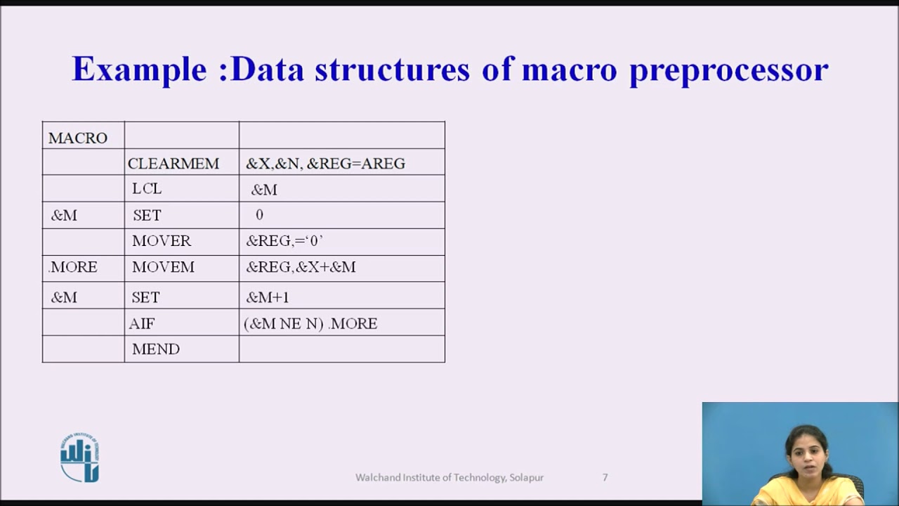Design of Macro Preprocessor
