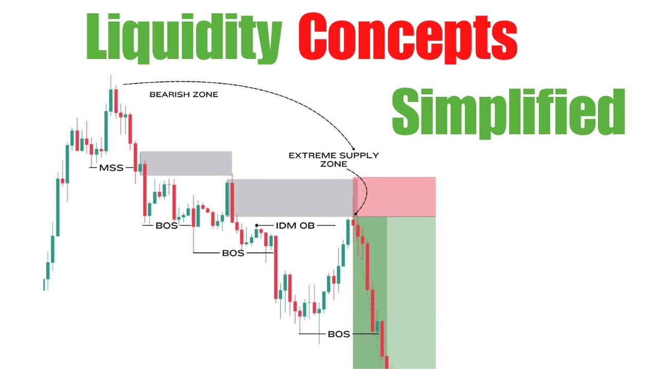 Liquidity Trading Strategy (Step by Step Guide)