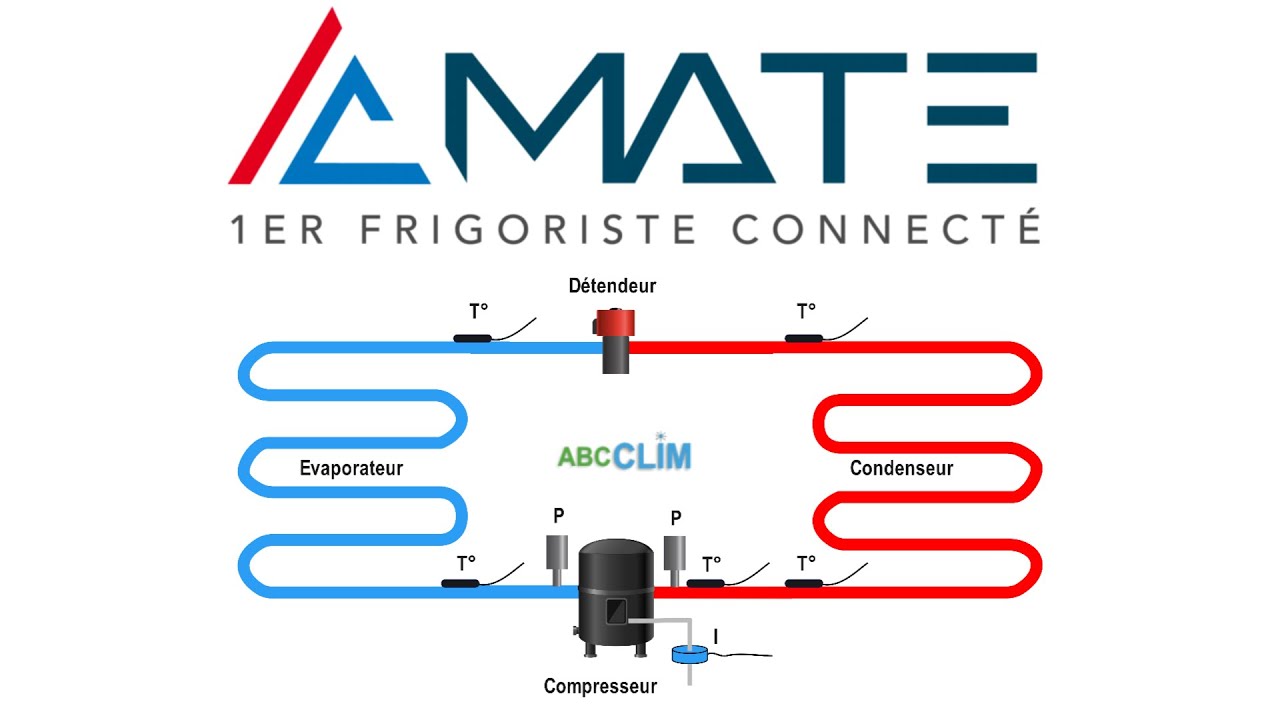 Découvrez AC Mate premier frigoriste connecté !