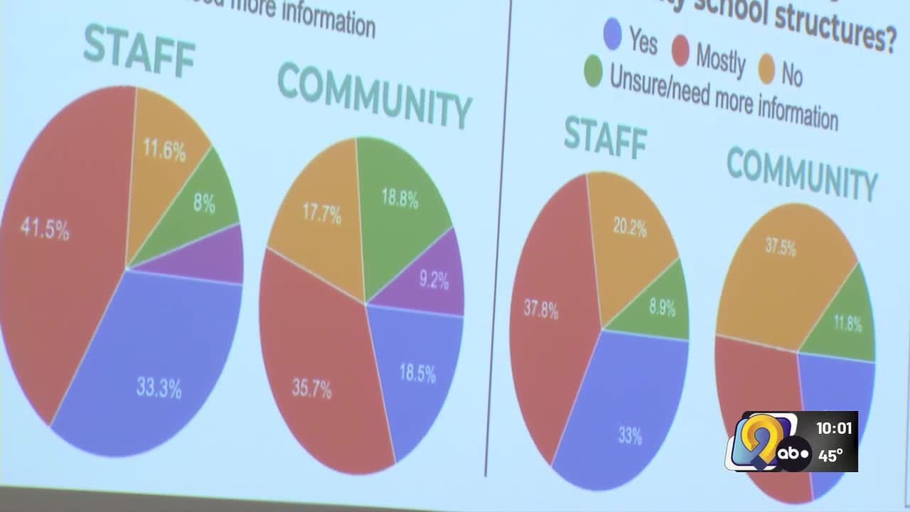 Cedar Rapids School Board narrows consolidation options to two models