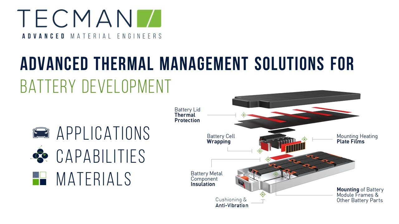 Overview of Tecman's Advanced Thermal Management Solutions for Electric Vehicles (EV)