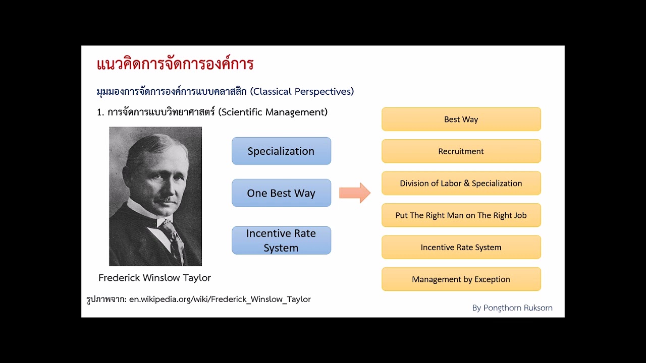 แนวคิดและทฤษฎีการจัดการองค์การ