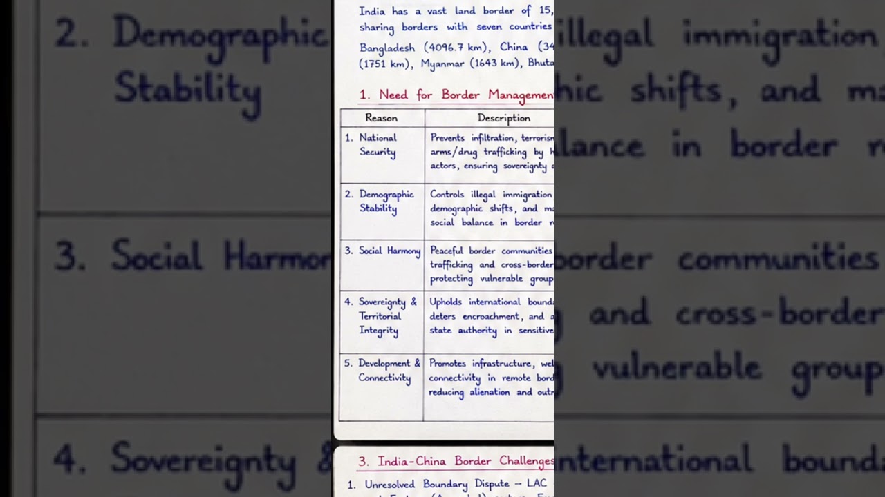 Border management in india 
