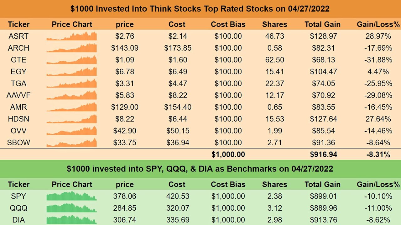 Benchmark Portfolio Tracker | Google Sheets Stock Tracker