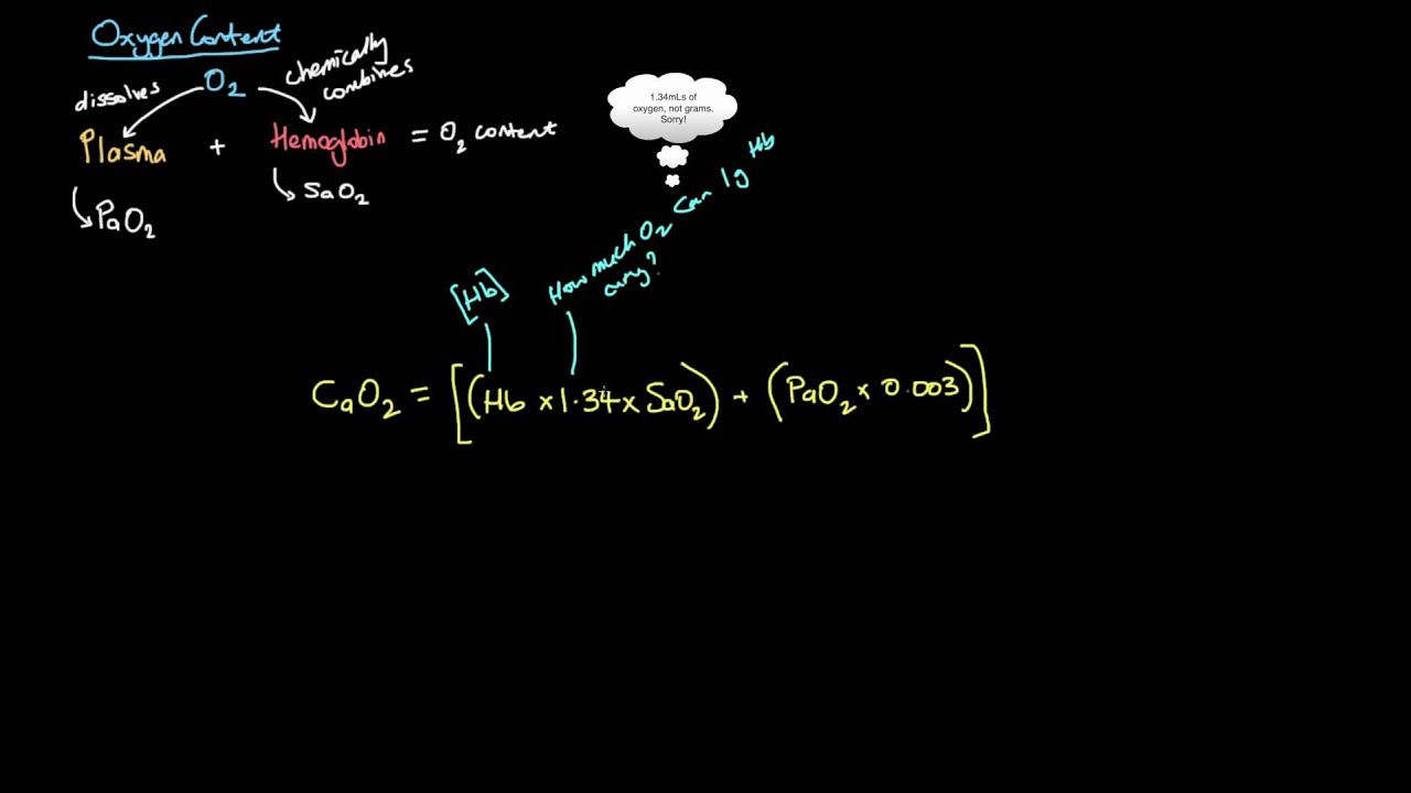 Intro to Oxygen Content (CaO2)