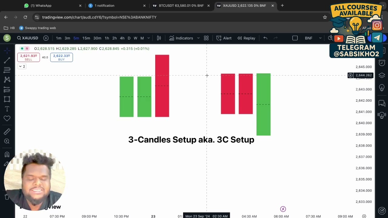🚀iNTRO 3C Setup Scalping Setup &ndash; Swappy Trading