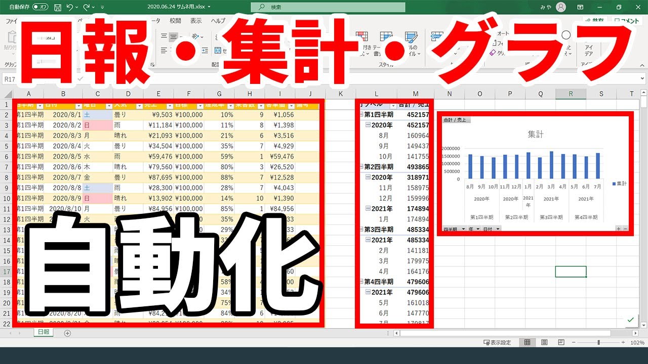 【自動化Excel】毎日の売上日報を記録して『年間』『四半期』『月』ごとに自動集計する表とグラフの作り方