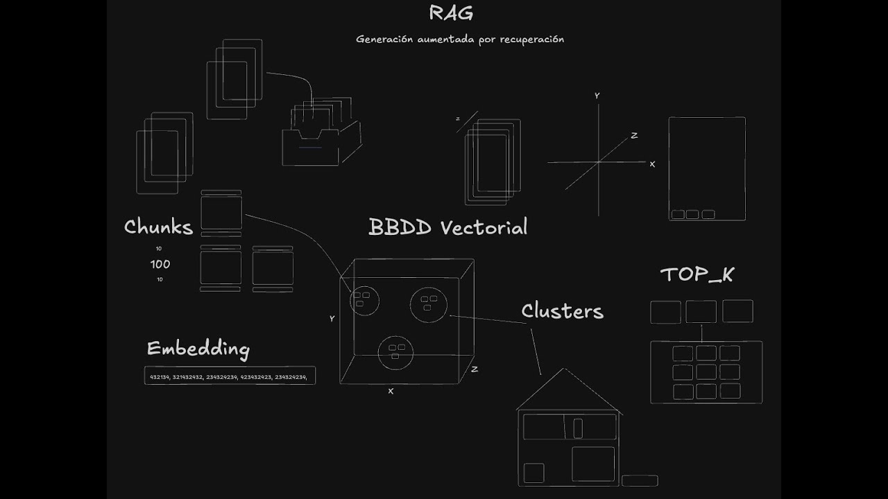 AI RAG explicado fácil: Chunks, Embeddings y Bases de Datos Vectoriales