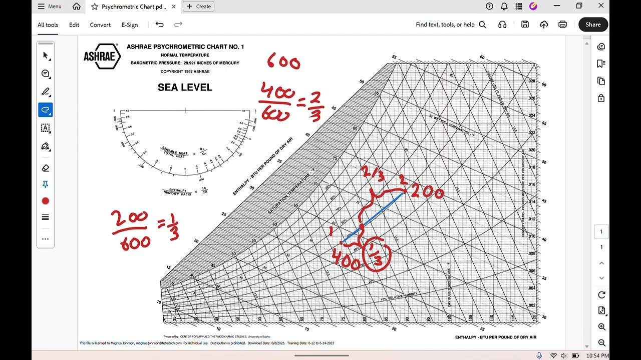 Psychrometrics: Processes Visualized on the Psych Chart