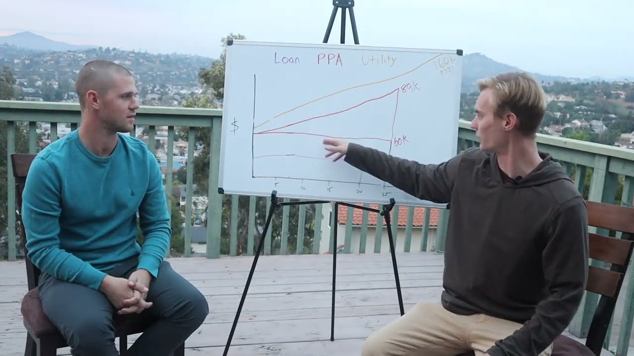 Buying vs Leasing Solar - What Sunrun, Vivint, and Sunnova don't want you to know!