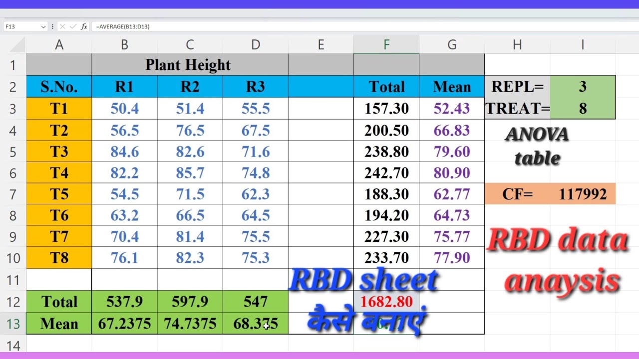 RBD excel sheet kaise banaye | RBD data analysis | How to make RBD excel sheet |