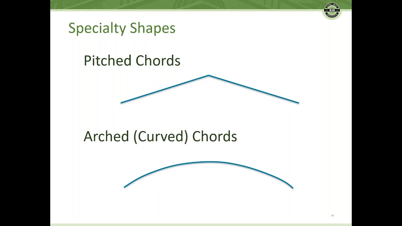 Steel Joists for Any Application – Specialty Profiles