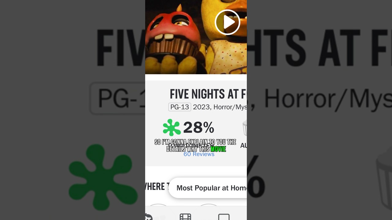 Why the critical reception hate the Fnaf movie